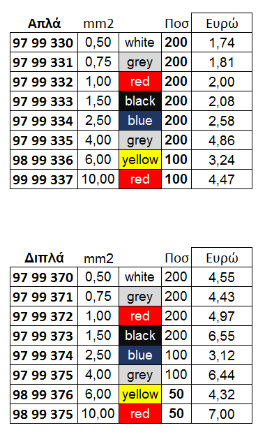 Knipex End Sleeves_00.png