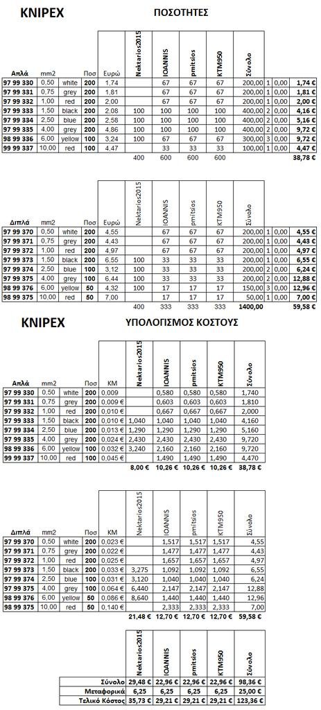 Knipex End Sleeves_01_001.jpg