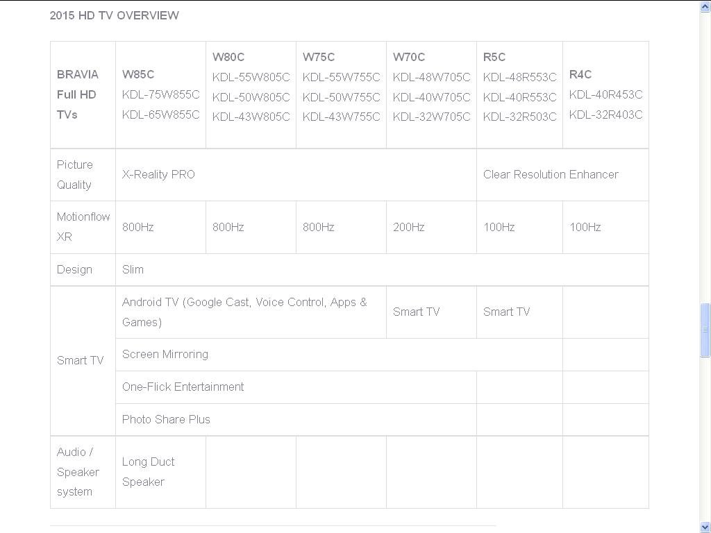 Sony Bravia 2015 line up HD TV Overview.JPG