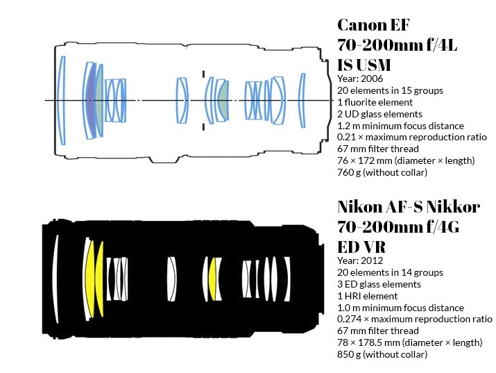 Canon-Nikon_70-200f4.jpg