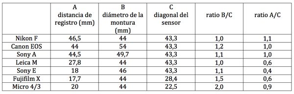 Dist_registro_tabla_A.jpg