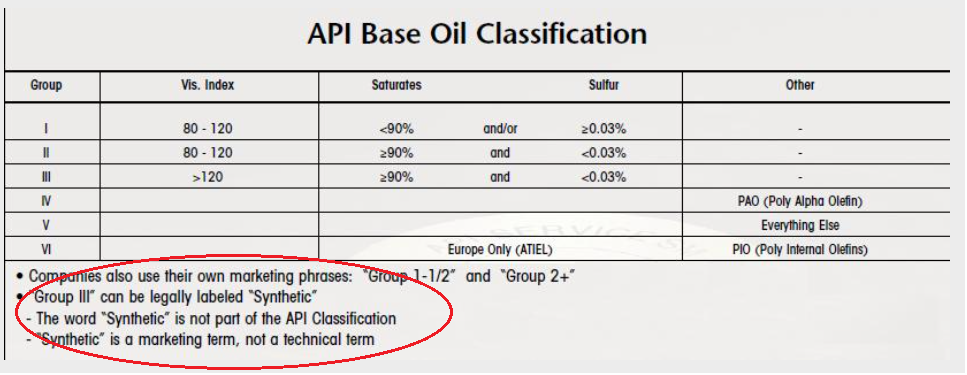 API Base Oil classification.png
