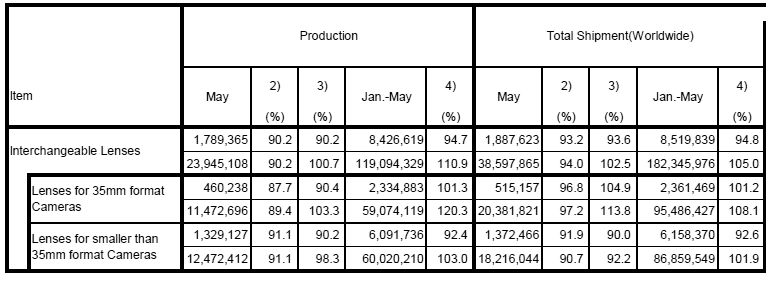 lens-sales.png lens-sales.png