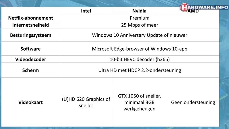 How to_ Netflix in 4K op je PC2.jpg