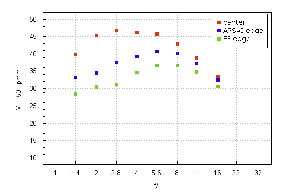 sigma20-1.4-lenstip.png sigma20-1.4-lenstip.png