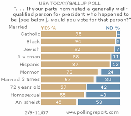 Gallup poll.gif
