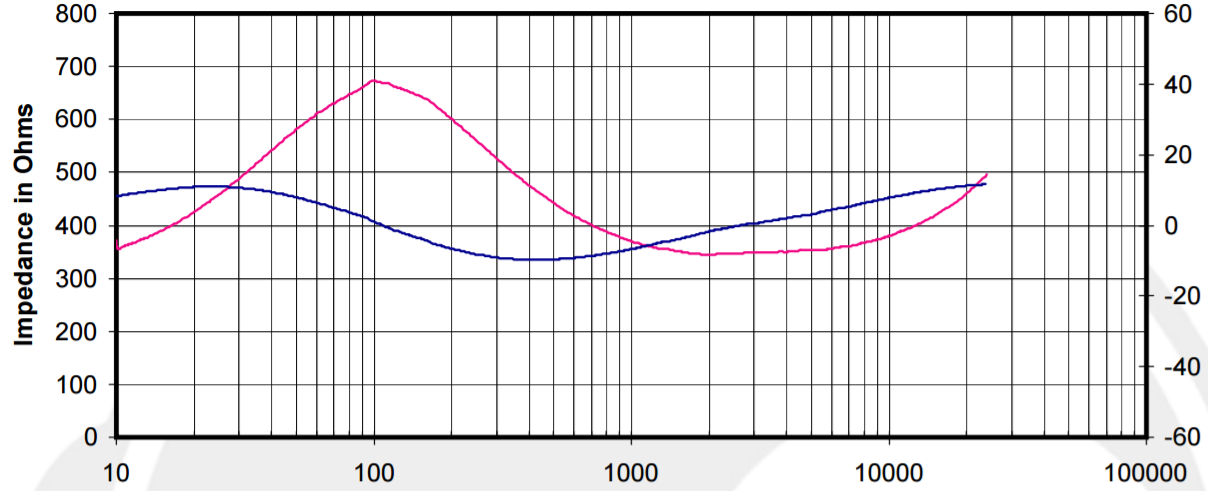 HD800s Imp graph.PNG